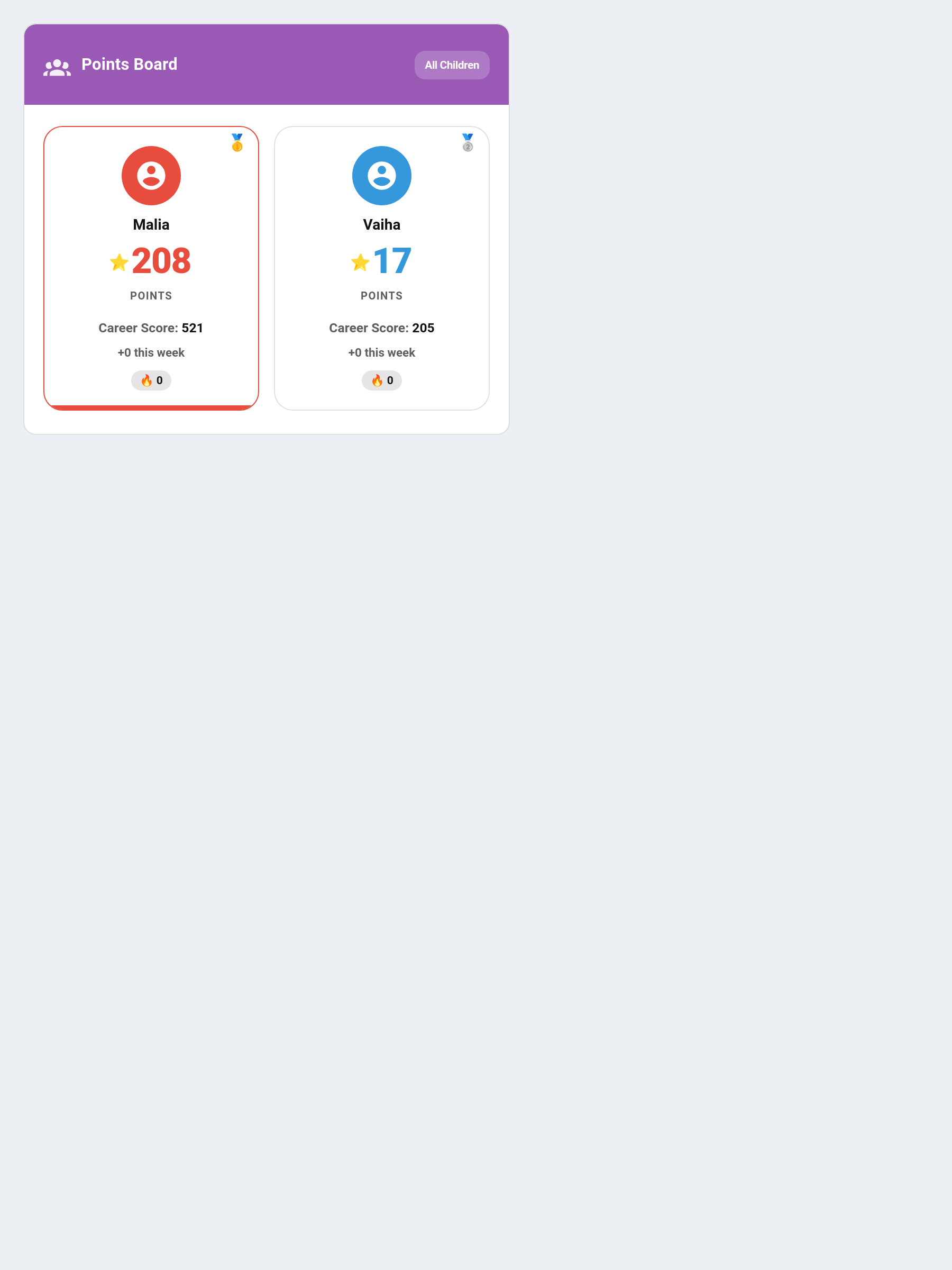 Points Display Card