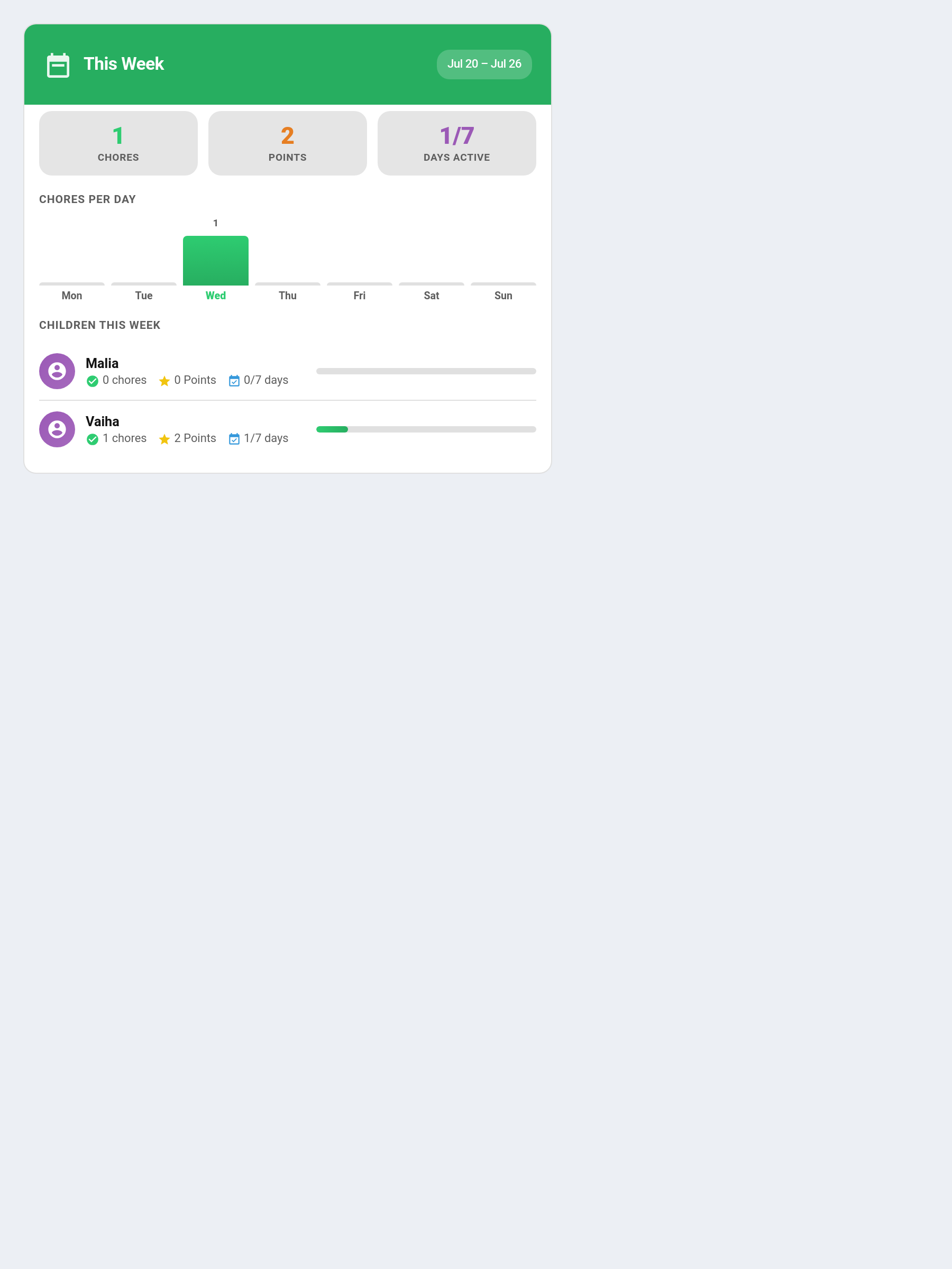 The Weekly card