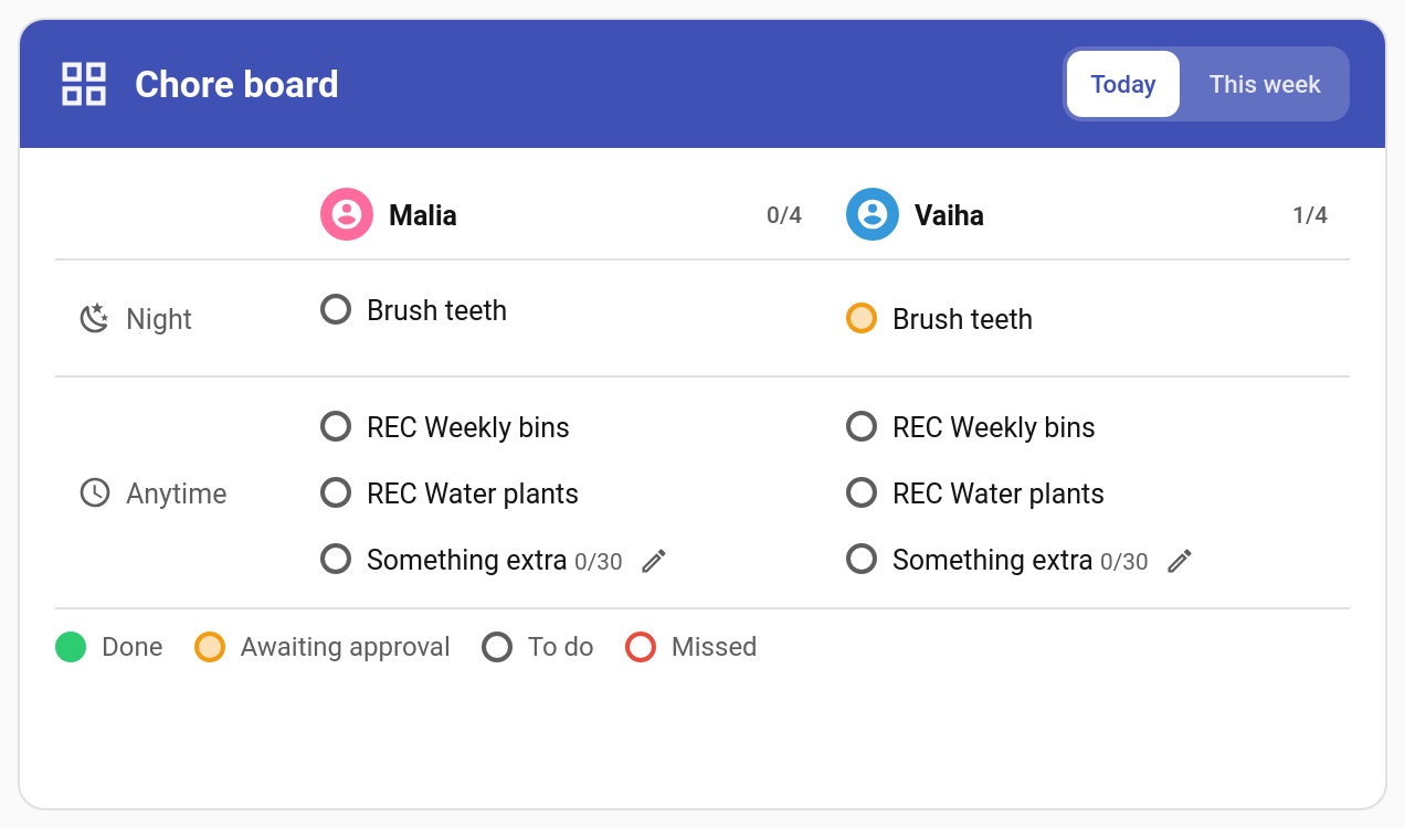 Chore Board Card