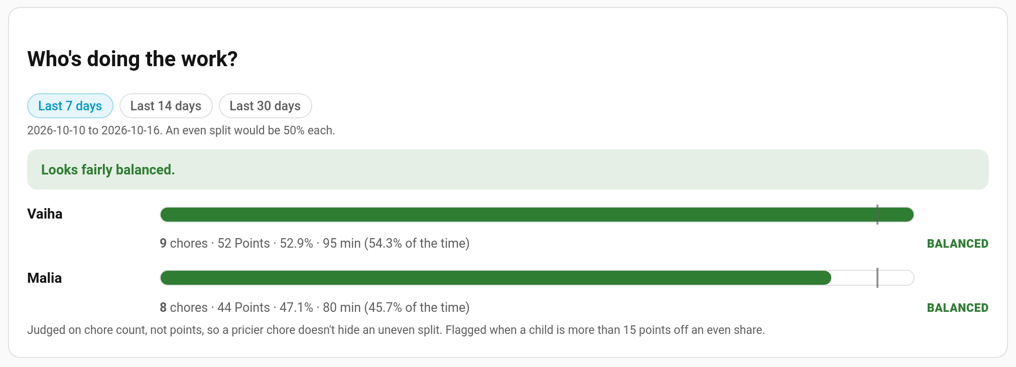 Minutes in the fairness report