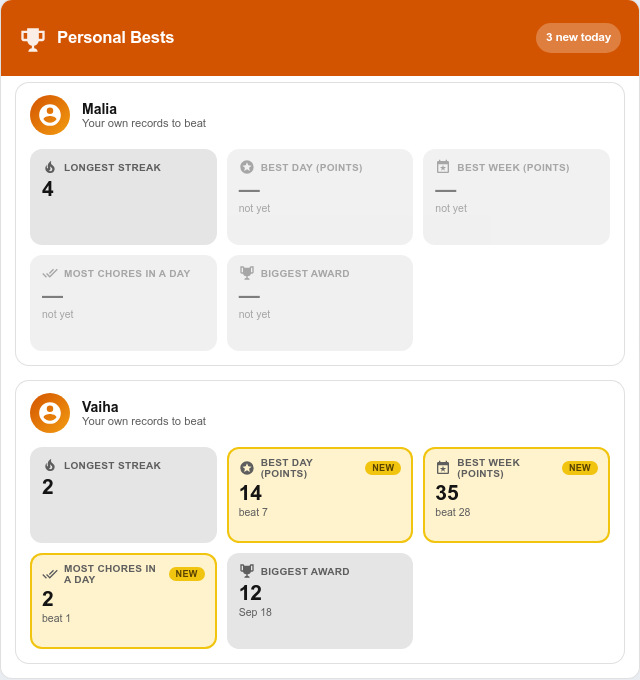 Personal Bests Card