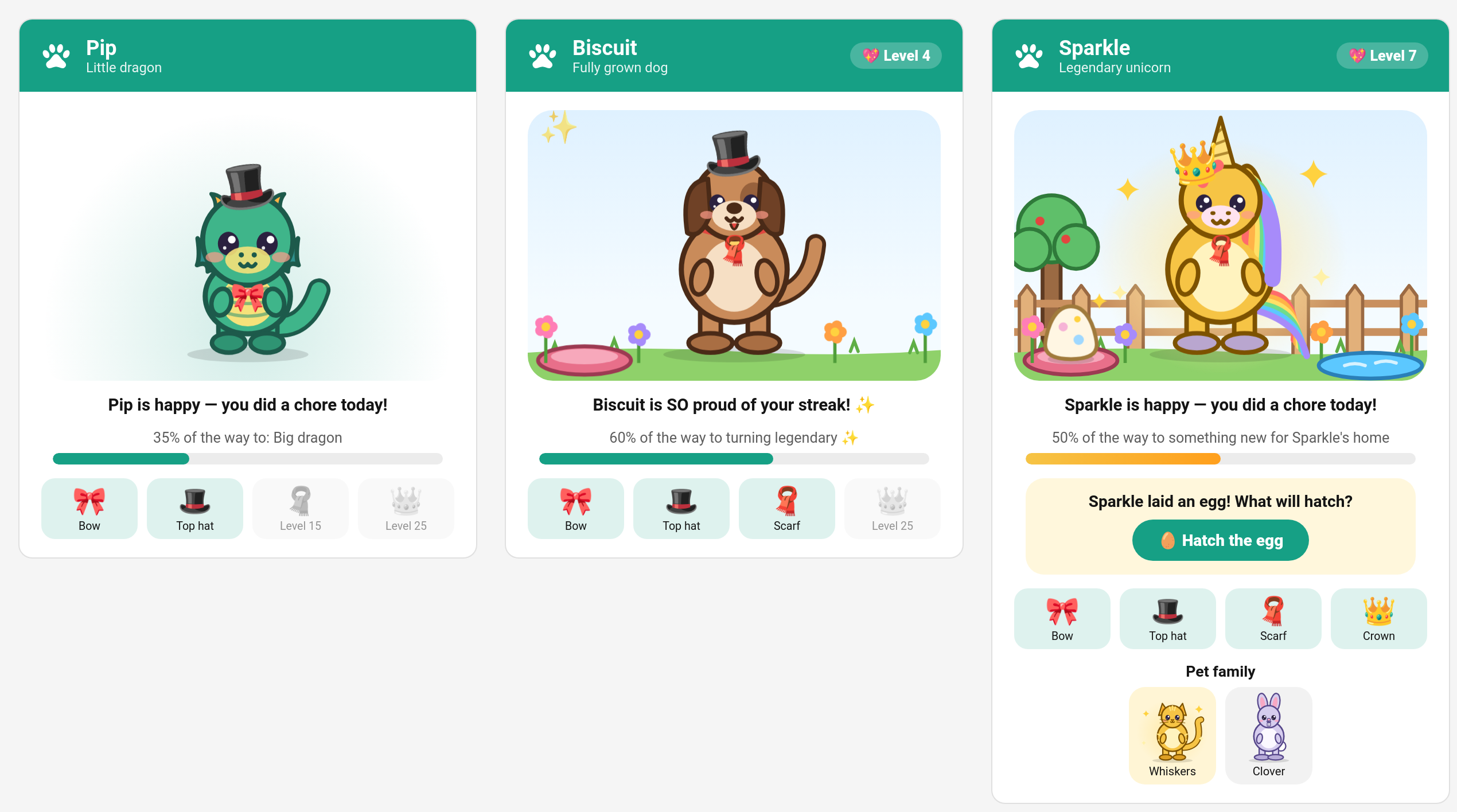 Pets on the Pet card: a little dragon, a fully grown dog and a legendary unicorn with its home, an egg and its pet family